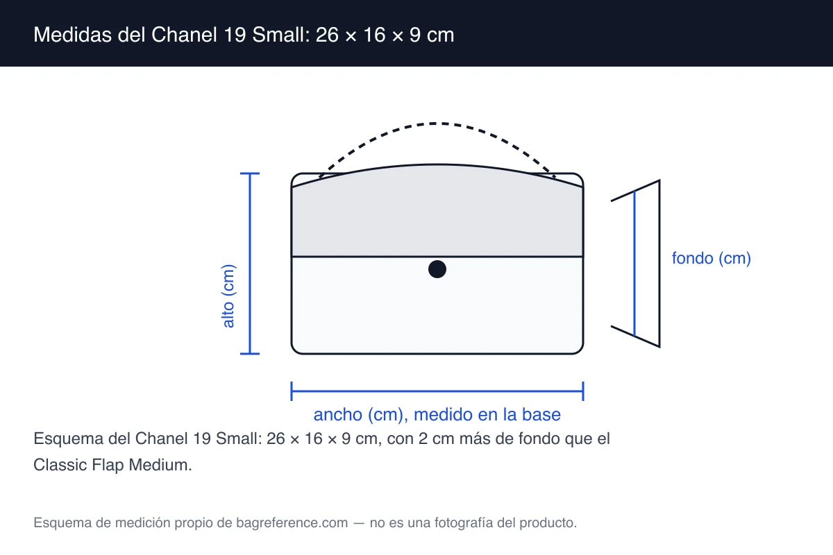 Esquema de un bolso Chanel 19 con cadena de eslabón grueso y acolchado ancho, con medidas de 26 cm de ancho, 16 cm de alto y 9 cm de fondo