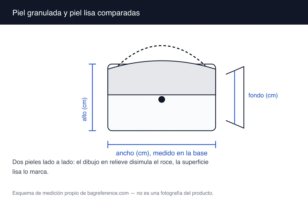 Esquema de dos muestras de piel etiquetadas: una con dibujo en relieve y otra con superficie lisa y reflejo continuo