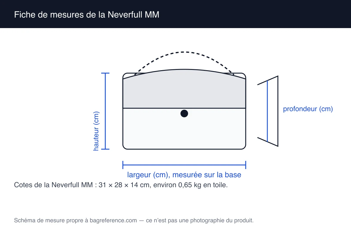 Dessin technique d’un cabas ouvert à anses courtes, coté 31 cm de largeur, 28 cm de hauteur et 14 cm de profondeur