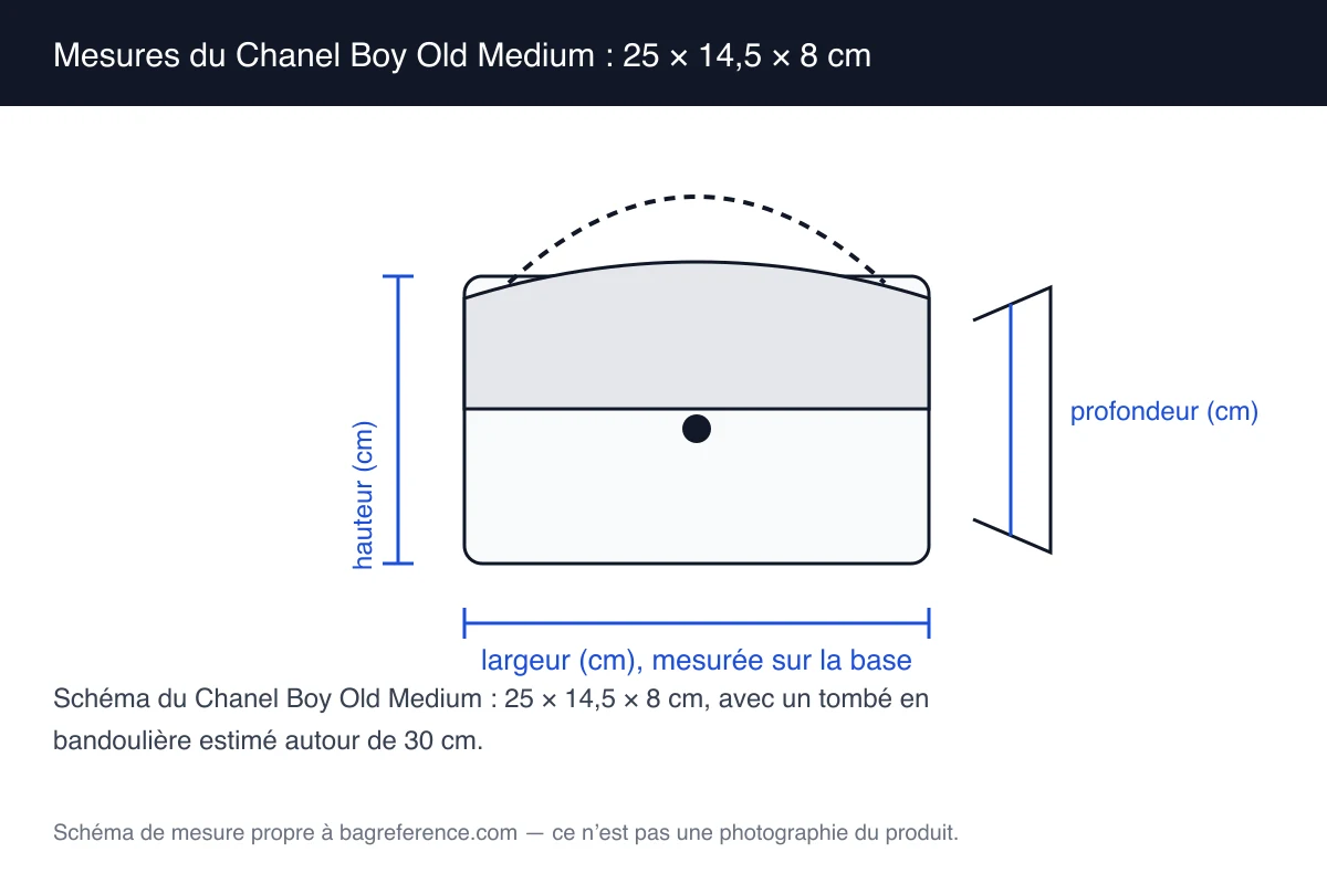 Schéma d’un sac Chanel Boy à fermeture à barre et chaîne à larges maillons, coté 25 cm de largeur, 14,5 cm de hauteur et 8 cm de profondeur