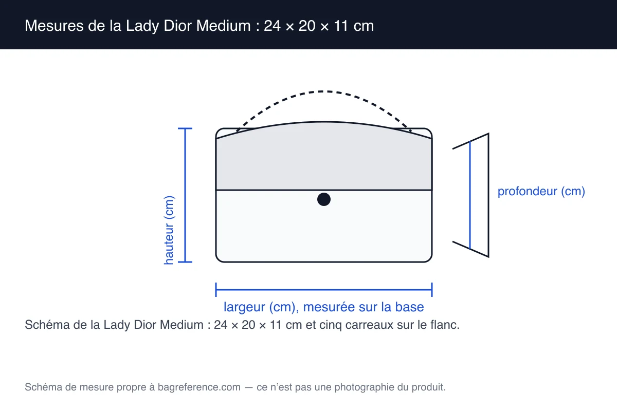 Schéma d’un sac rigide à deux anses supérieures et matelassé en losanges, coté 24 cm de largeur, 20 cm de hauteur et 11 cm de profondeur