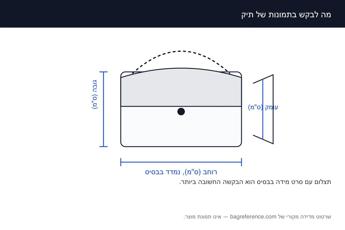 שרטוט של תיק עם סרט מידה לאורך הבסיס ועם צירי מדידה מסומנים