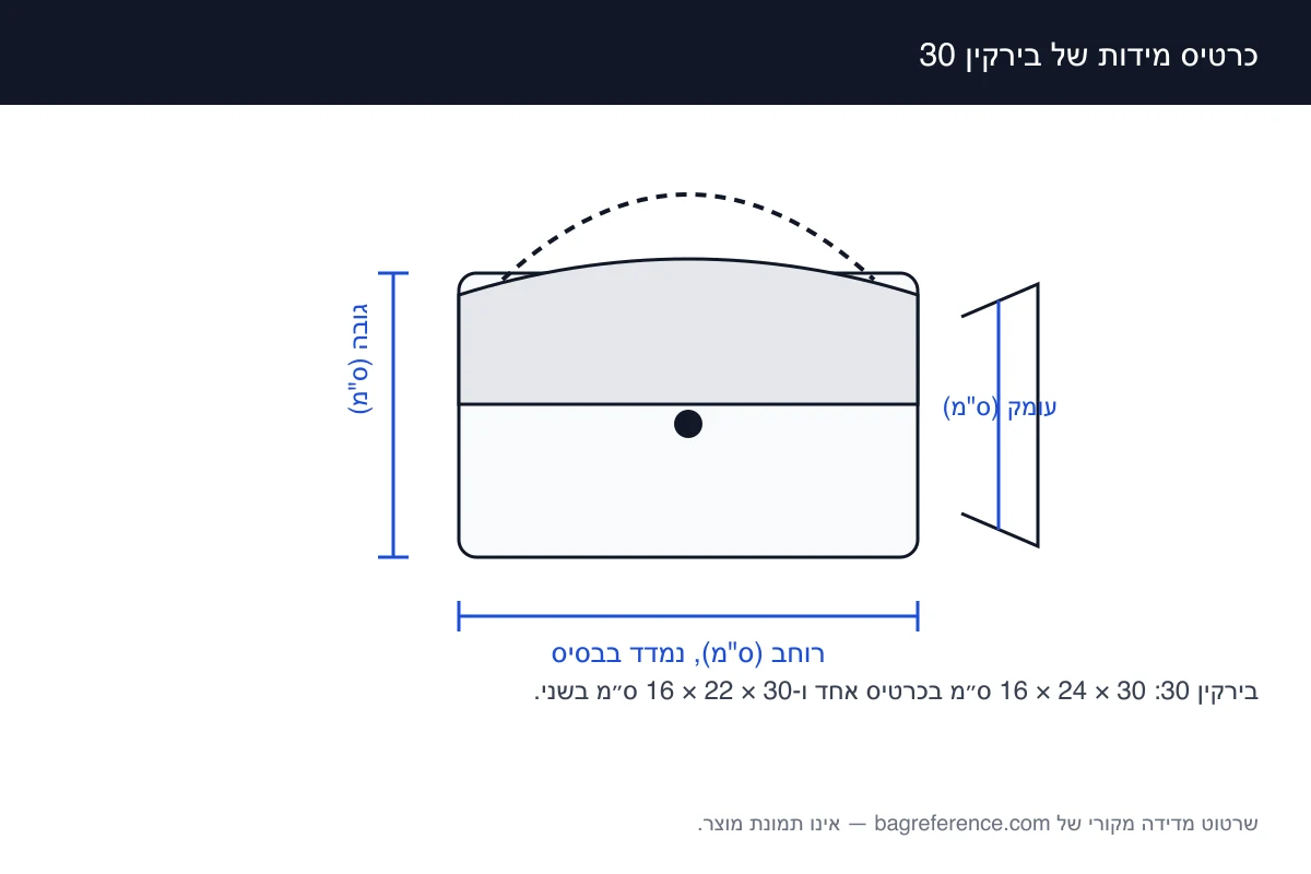 שרטוט מדידה של תיק עם שתי ידיות קצרות ומכסה, מסומן ברוחב 30 ס״מ, גובה 24 ס״מ ועומק 16 ס״מ