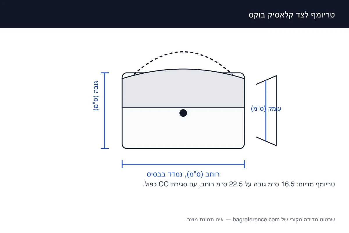 שרטוט מדידה של תיק עם מתלה ורצועה, מסומן בגובה 16.5 ס״מ וברוחב 22.5 ס״מ