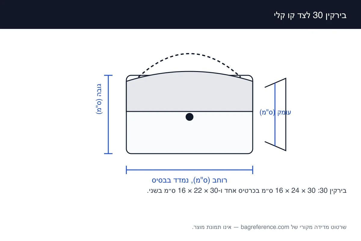 שרטוט מדידה של תיק עם ידיות קצרות ומכסה, מסומן ברוחב 30 ס״מ, גובה 24 ס״מ ועומק 16 ס״מ