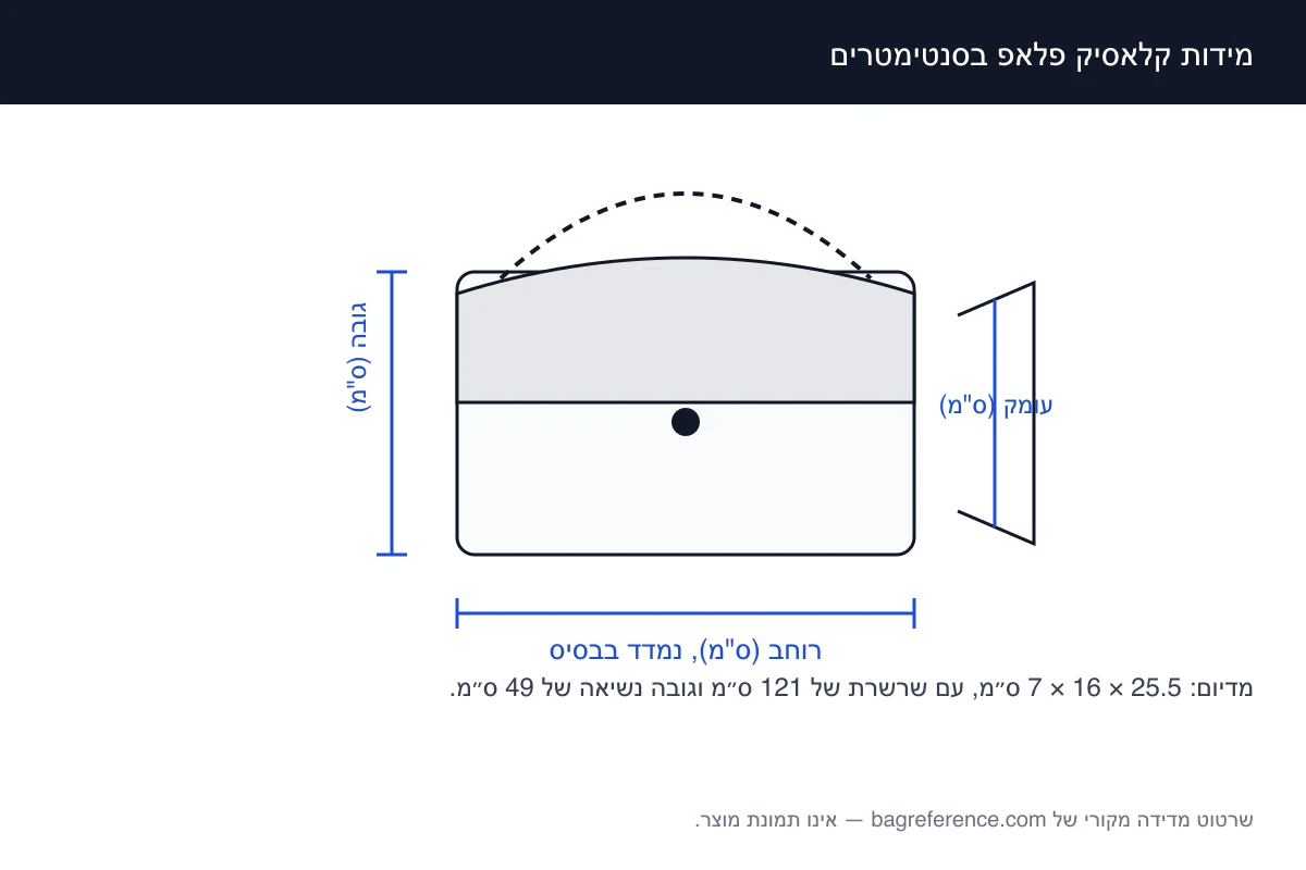 שרטוט מדידה של תיק עם מתלה ושרשרת, מסומן ברוחב 25.5 ס״מ, גובה 16 ס״מ ועומק 7 ס״מ