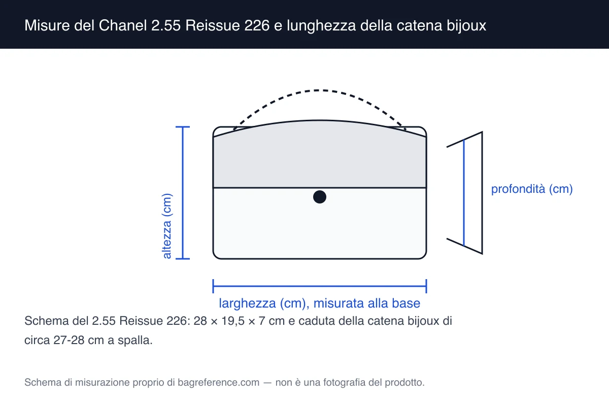 Schema di una borsa 2.55 Reissue con catena metallica a maglia larga e quote di 28 cm di larghezza, 19,5 cm di altezza e 7 cm di profondità