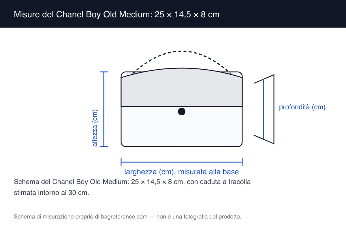 Schema di una borsa Chanel Boy con chiusura a barra e catena a maglia larga, con quote di 25 cm di larghezza, 14,5 cm di altezza e 8 cm di profondità