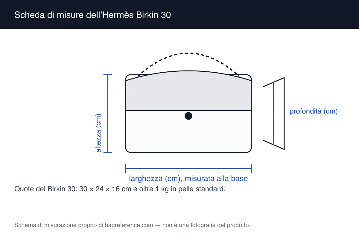 Disegno tecnico di una borsa trapezoidale con due manici corti e linguetta di chiusura, con quote di 30 cm di larghezza, 24 cm di altezza e 16 cm di profondità