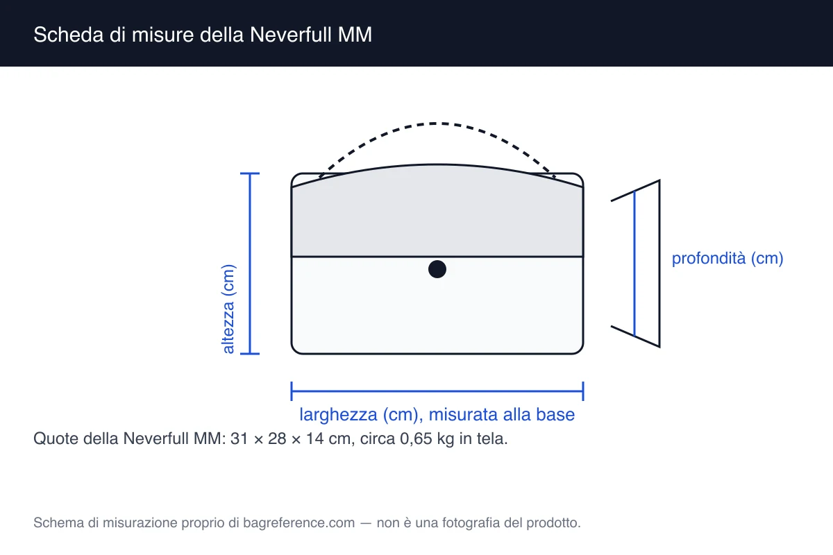 Disegno tecnico di un tote aperto con manici corti, con quote di 31 cm di larghezza, 28 cm di altezza e 14 cm di profondità
