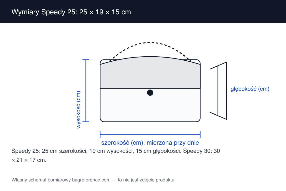 Schemat pomiarowy walcowatej torebki z zamkiem i dwoma krótkimi uchwytami, opisany szerokością 25 cm, wysokością 19 cm i głębokością 15 cm