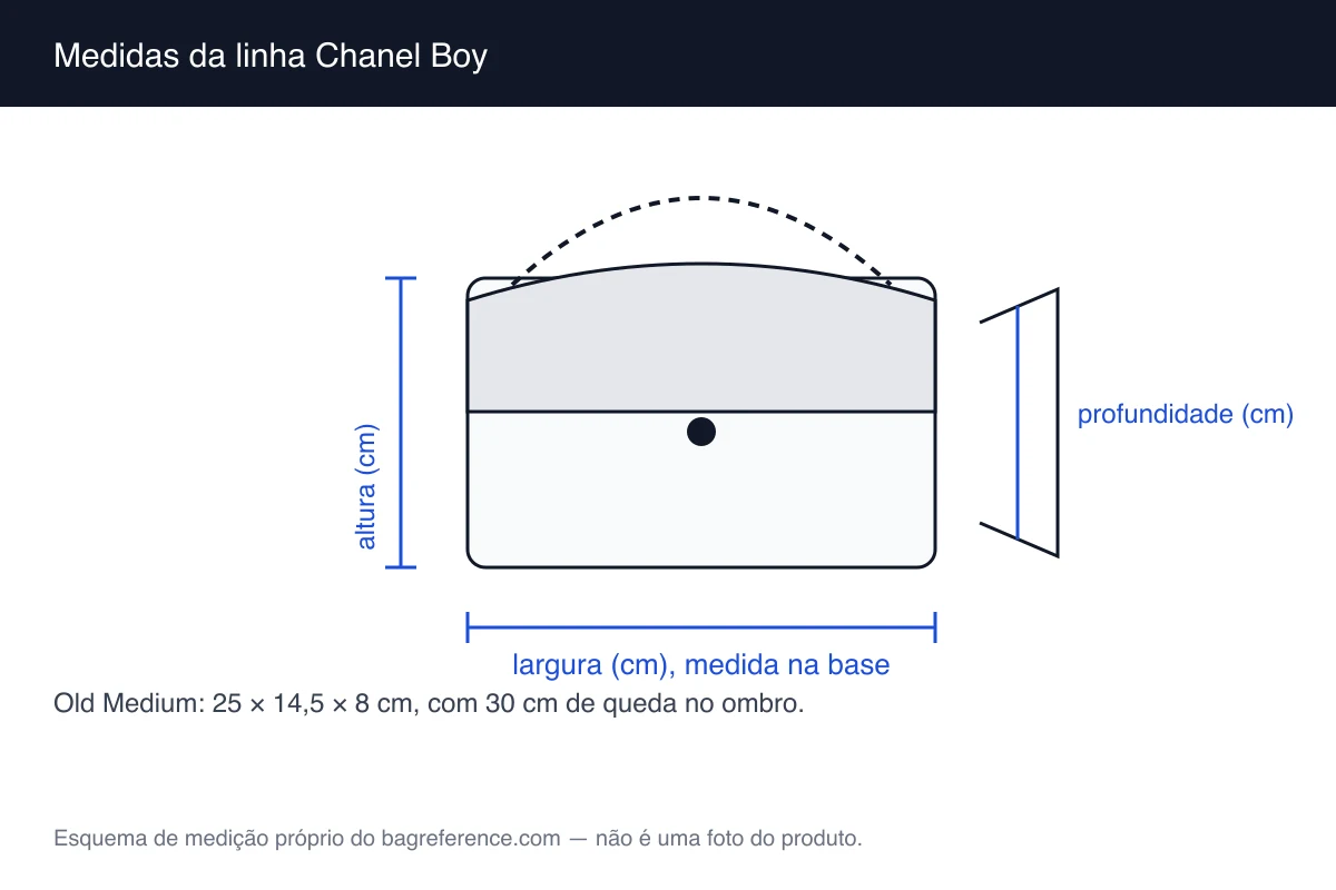 Esquema de medição de uma bolsa com aba e corrente grossa, com largura de 25 cm, altura de 14,5 cm e profundidade de 8 cm marcadas