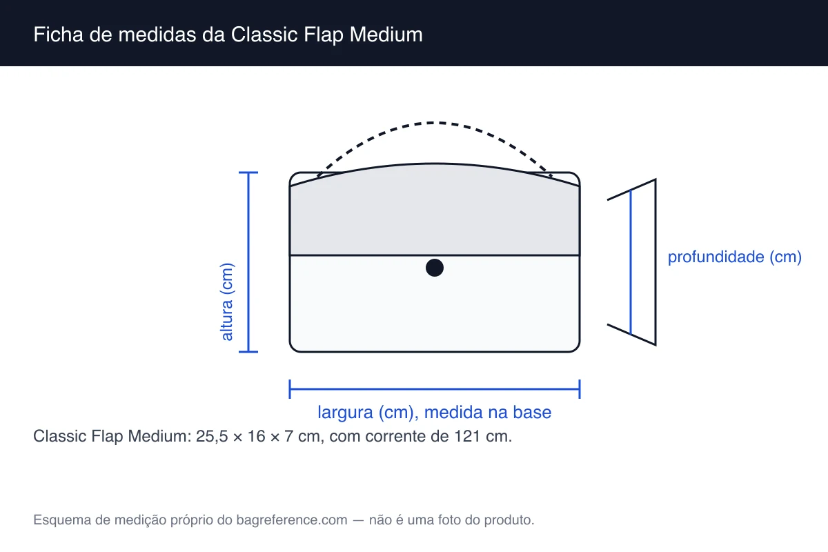 Esquema de medição de uma bolsa com aba e corrente, com largura de 25,5 cm, altura de 16 cm e profundidade de 7 cm marcadas