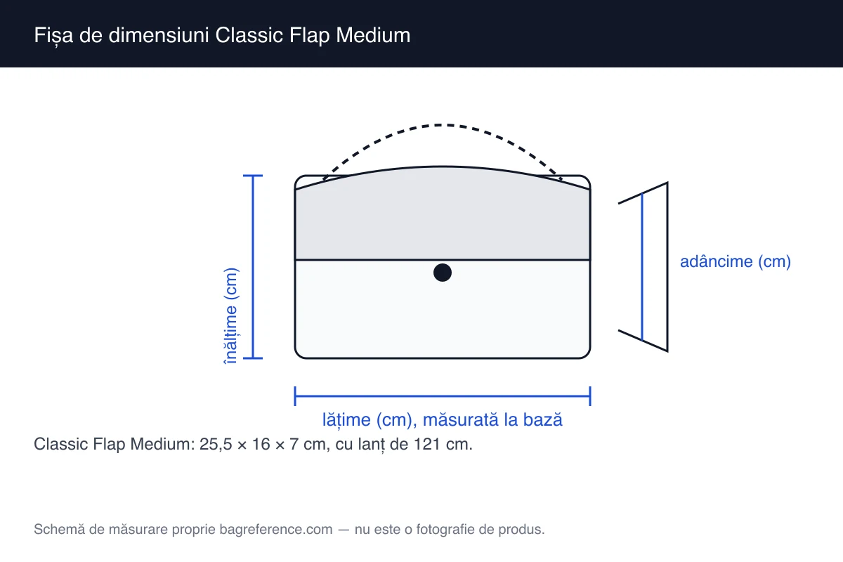 Schemă de măsurare a unei genți cu clapetă, quilting și lanț, cu lățimea de 25,5 cm, înălțimea de 16 cm și adâncimea de 7 cm marcate