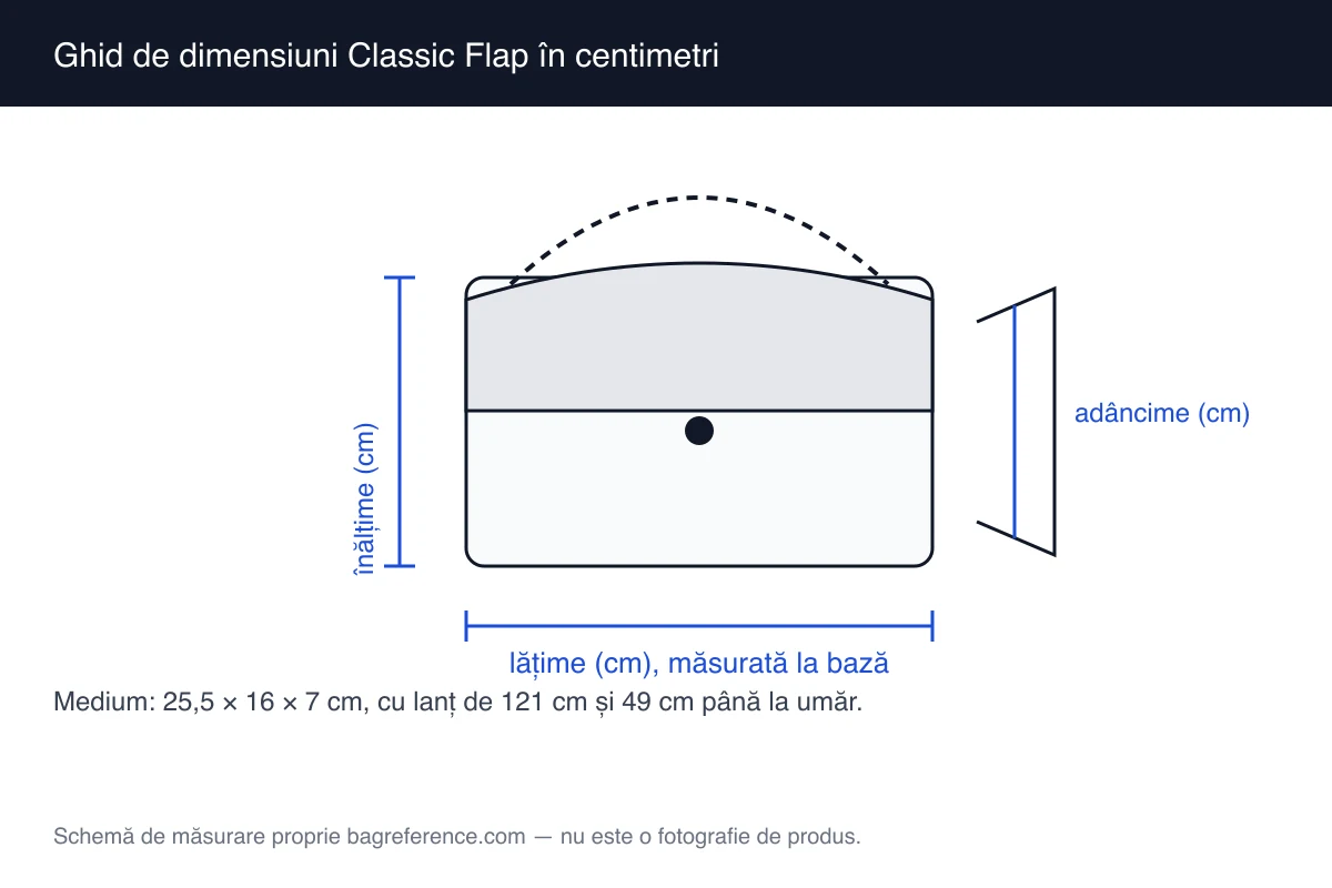 Schemă de măsurare a unei genți cu clapetă și lanț, cu lățimea de 25,5 cm, înălțimea de 16 cm și adâncimea de 7 cm marcate