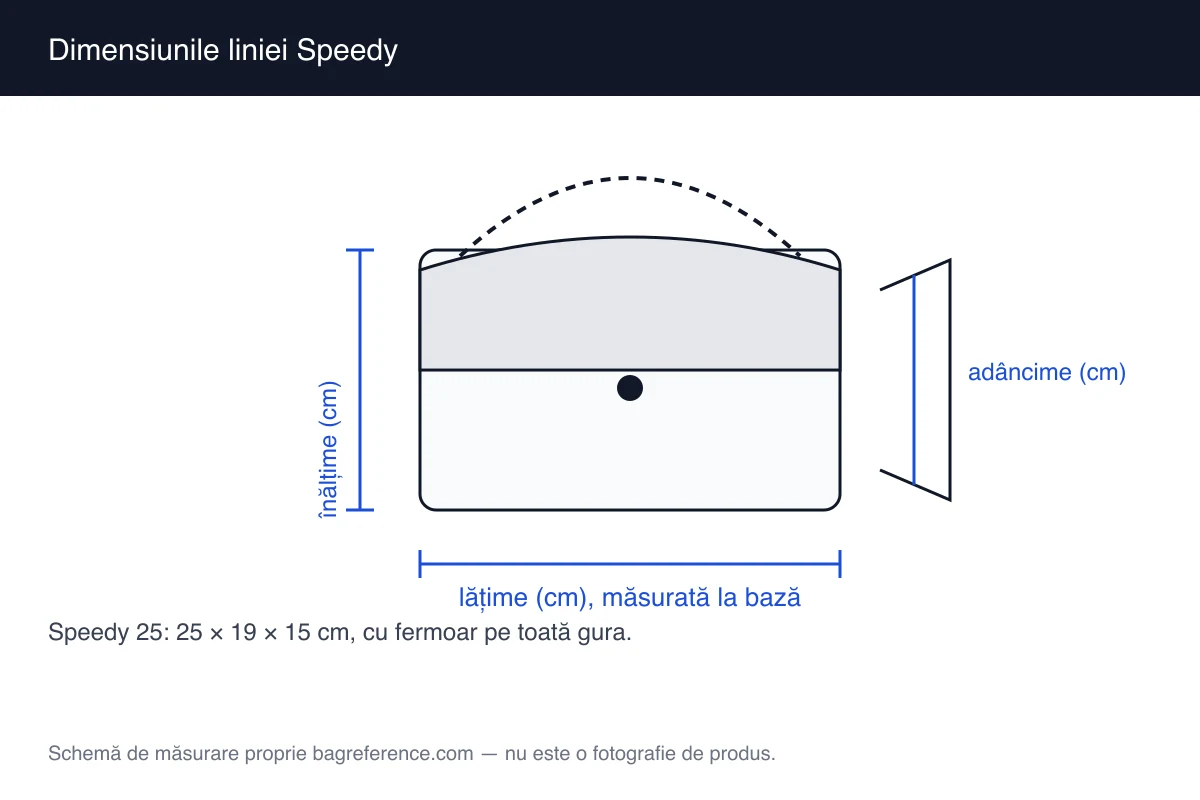 Schemă de măsurare a unei genți cu fermoar și mânere scurte, cu lățimea de 25 cm, înălțimea de 19 cm și adâncimea de 15 cm marcate